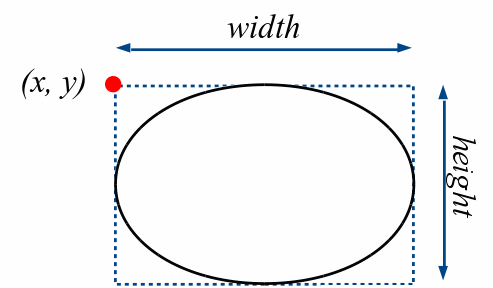 Draw an oval